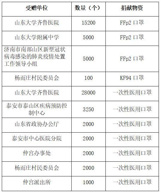 齊心協(xié)力，共抗疫情——域?yàn)t在行動(dòng)